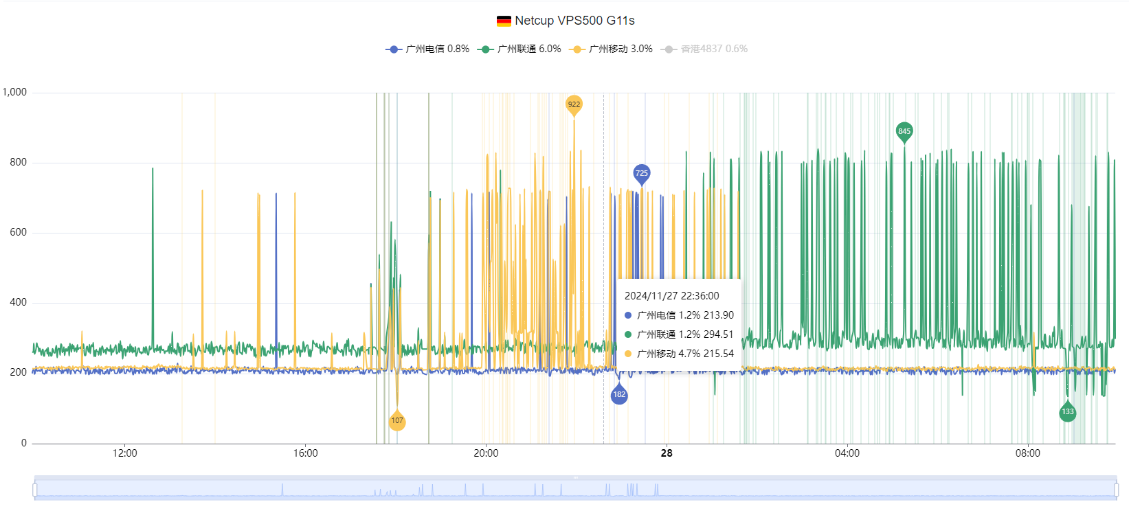 VPS500-5.png